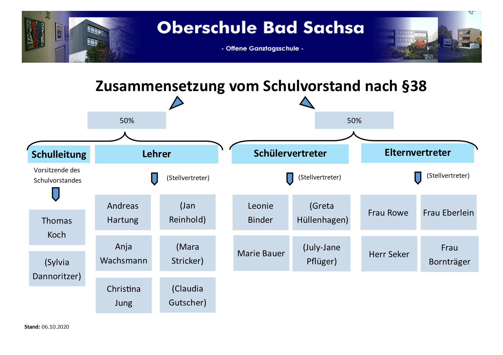 Oberschule Bad Sachsa Schulvorstand